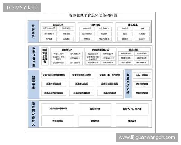 太阳城：先进的智能化管理系统保障居民安全与便利，打造智慧生活新典范