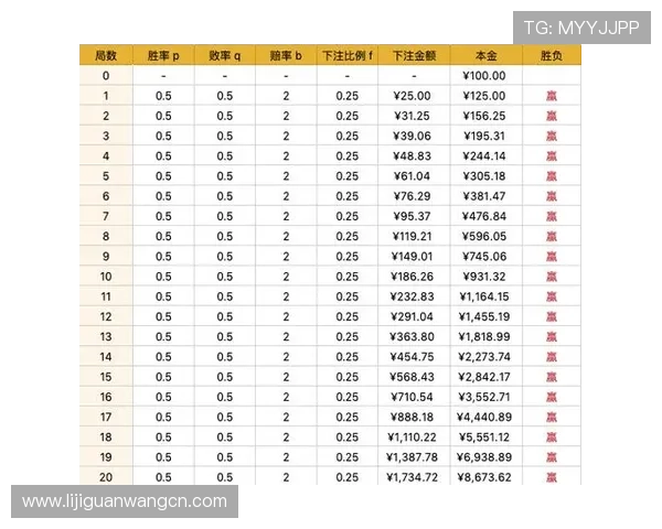 提升网络真人百家乐胜率的实用策略与技巧分析