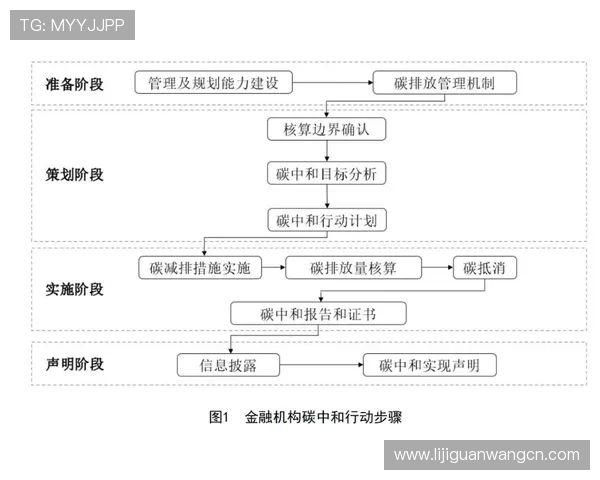 欧博管理流程文件标准的宣贯感悟:从宣贯到落实的全过程管理与持续改进策略 欧博管理流程文件标准的宣贯感悟:从宣贯到落实的全过程管理与持续改进策略